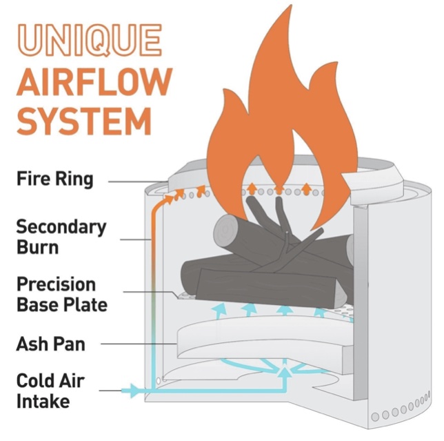 bonfire unique airflow